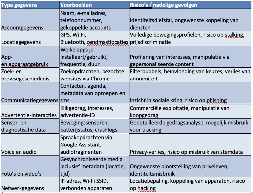 Een overzicht van de risico's van het  delen van digitale persoonlijke gegevens